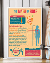 Load image into Gallery viewer, The Math Or Fiber Custom Design Gift For People Vertical Poster
