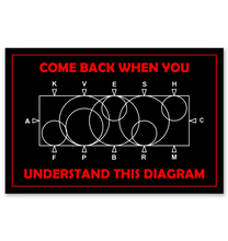 Load image into Gallery viewer, Dressage Arena Doormat Come Back When You Understand This Diagram Trending Horizontal Poster
